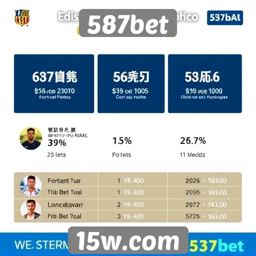 Estatísticas de usuários ativos na 587bet